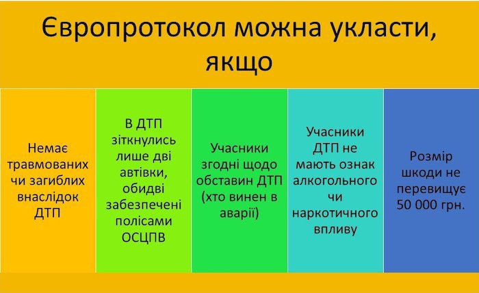 Що робити, якщо ви потрапили в ДТП (Європротокол)