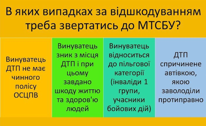 В яких випадках за відшкодуванням треба звертатись до МТСБУ